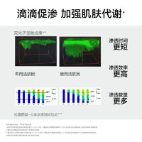 88VIP：韩束 活肤水精华露补水保湿舒缓紧致修护肌肤抗皱130ml官方自营