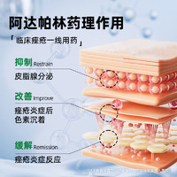  阿达帕林凝胶 0.1%*15g/盒 去黑头修复毛孔 收缩毛孔粗大 医用祛痘印淡化修复痘坑 【三支装】15g/支-祛痘疗程装