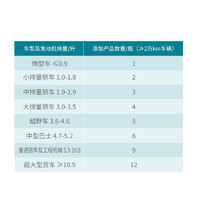 摩圣 -精装强化发动机专用再生修复剂-凝胶A1 发动机保护剂修复剂