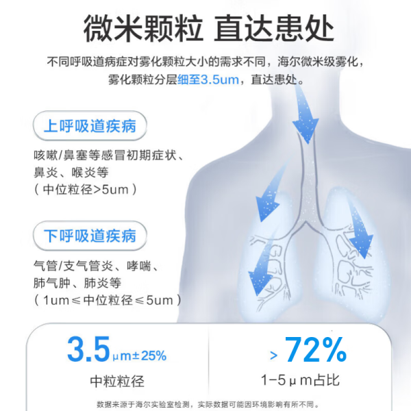 国补7折：海尔 Haier 医用便携微网式雾化器 手持款YK-N2AA