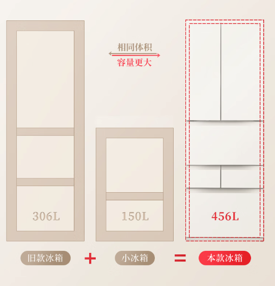 星级保鲜黑科技 东芝冰箱给你“天花板”级保鲜力