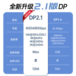 开博尔（Kaiboer）光纤DP线2.1版4K240hz 8K60hz数字高清视频连接线 电竞电脑主机显示器数据连接线铠装 10米