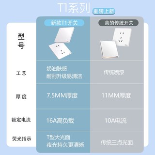 美的T1白色86型暗装开关带插座面板一开五孔多孔墙壁家用盖板