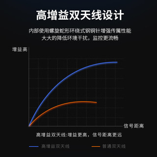 威视达康高清摄像头室外防水监控器家用360度无死角带夜视全景农村室外看护wifi户外旋转球机1000万