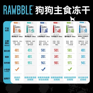 bixbi狗冻干主食狗粮成幼犬通用RB系列高肉高蛋白粮 737g