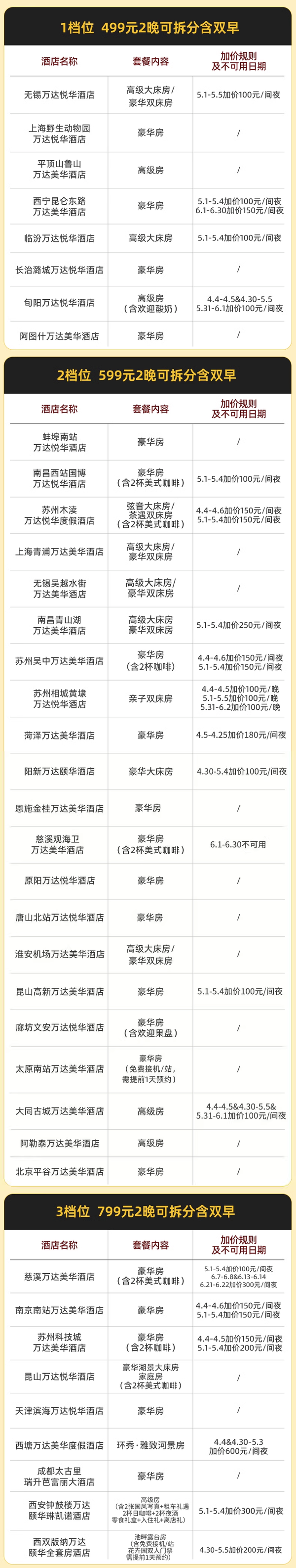 200+/晚、可拆分、大量不加价！万达酒店生活方式 全国30+店2晚（含双早+可拆分）