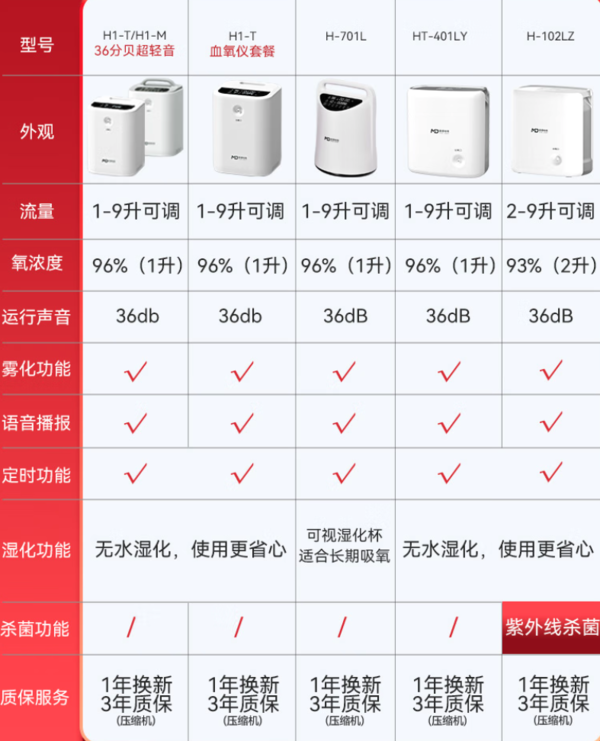 国补7折：麦德哈特 MD MADE HEART 家用制氧机 9升氧流量+雾化