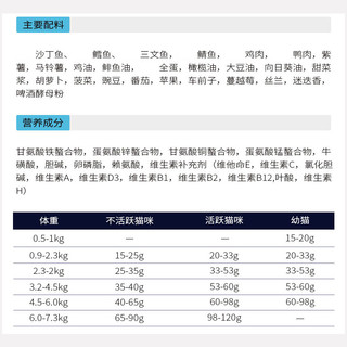 帕缇朵（PEPTIDO）c3猫粮成猫猫主粮奶糕无谷低敏宠物猫咪全价猫主粮营养猫食品 全价深海鱼猫粮2kg