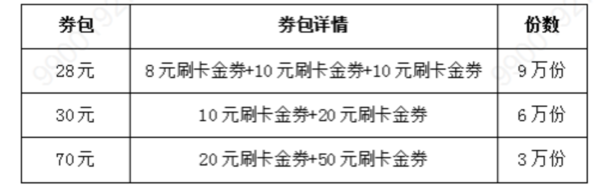 农业银行 微信支付消费达标有礼