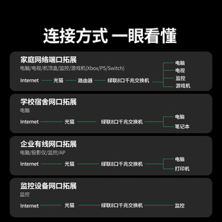 绿联8口千兆交换机 网线分线器一分二/四/八 4口监控网络交换器小型企业家用HUB分流器兼容百兆35499