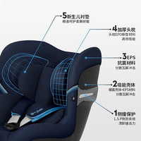 cybex儿童座椅0-4一键360度旋转双向坐躺车载Sirona Gi i-Size Plus松石灰-
