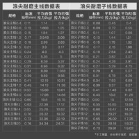 武汉天元 耐磨鱼线 23475 50米