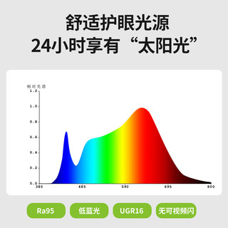 三雄极光吸顶灯护眼led客厅餐厅灯三色调光全光谱简约卧室灯云光24W