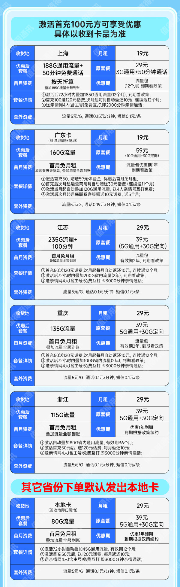 中国移动 合集卡 低至19元月租（本省套餐+235G全国流量+100分钟通话+各省套餐不同）送20元支付宝红包