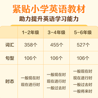 【学而思】 25小学英语语文晨读美文每日一读英语小短文零基础口语词汇练习语法阅读高频单词积累朗读-CB