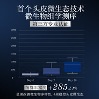 滋源（seeyoung）无硅油旅行洗护套装洗头膏洗发水小样（，介意慎拍） 二硫化硒去屑洗发水8g*8