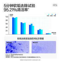 88VIP：呼吸海洋 OHOCEAN 超声波牙套清洗机清洗器仪正畸隐形牙套保持器清洁杀菌