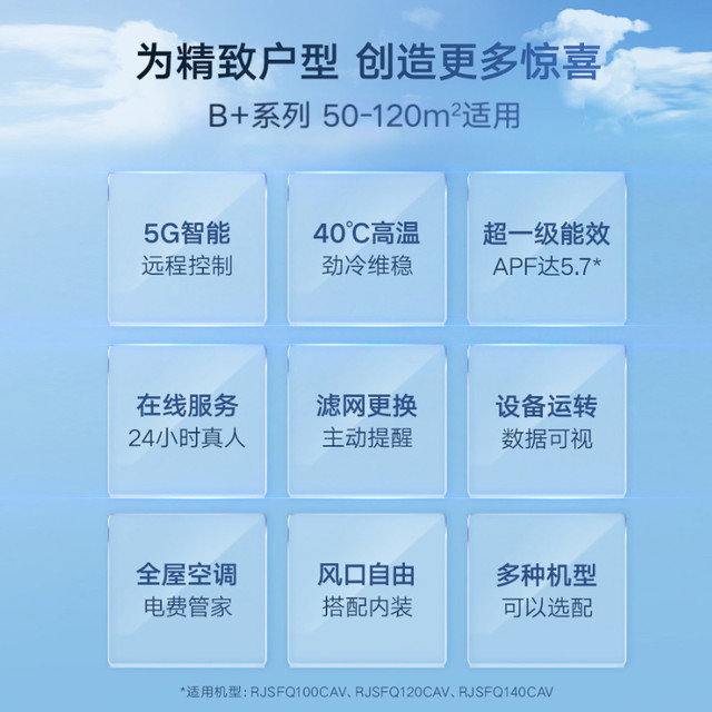 大金 中央空调一拖四一拖三一拖二B+系列3/4匹单室外机中小户型