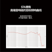 天域联达 HiFi动圈 入耳式有线耳机 STA PRO MAX 直插型